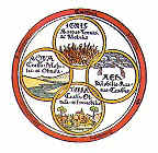 Weerhuisje.eu - Vroege beschavingen - Het Oude Griekenland - De vier elementen van Empedocles (aarde, water, lucht en vuur) afgebeeld in Lucretius