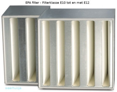 Weerhuisje.eu - Wat is een HEPA filter - EPA filter - Filterklasse E10 tot en met E12