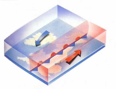 Onwikkeling occlusiefront 1