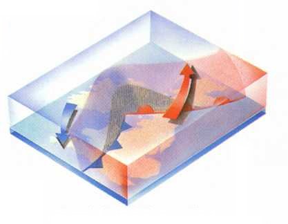 Ontstaan occlusiefront 3