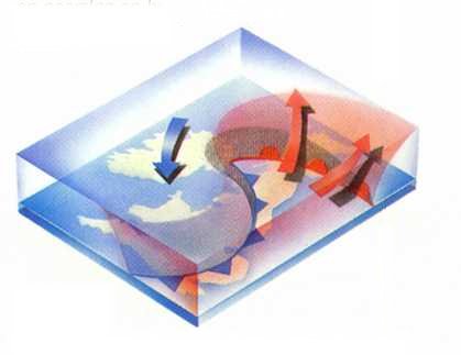 Ontstaan occlusiefront 4