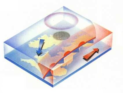 Ontstaan occlusiefront 6